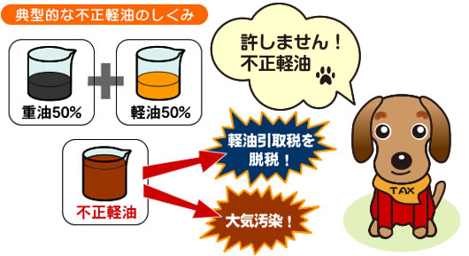 許しません！不正軽油