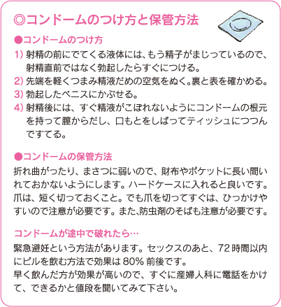 コンドームのつけ方と保管方法の説明図