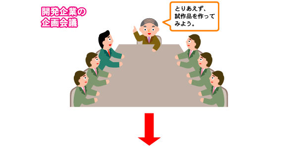 開発企業の企画会議2