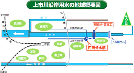 上市川沿岸用水の地域概要図