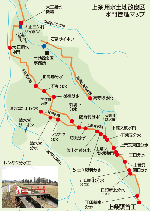 上条用水土地改良区水門マップ