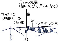 雪形の説明図