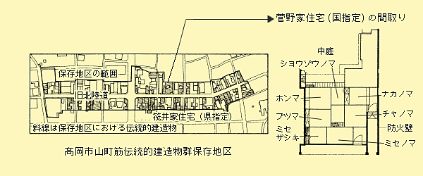 高岡市山町筋