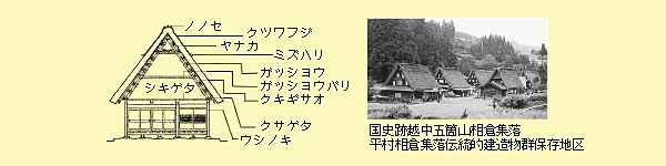 南砺市相倉集落、南砺市菅沼集落