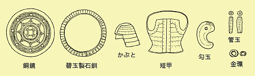 考古資料