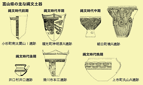 富山県の主な縄文土器