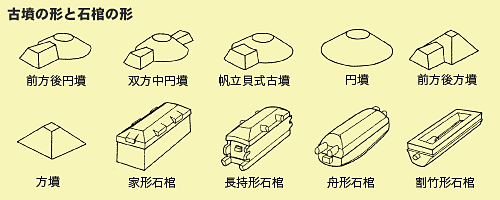 古墳の形と石棺の形