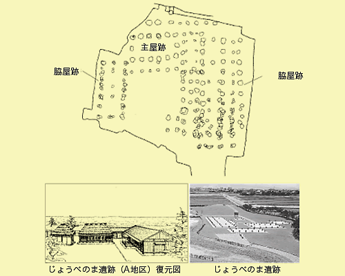 じょうべのま遺跡