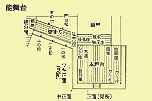 能舞台