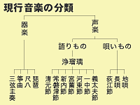 現行音楽の分類