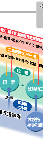 支援の流れ　図3