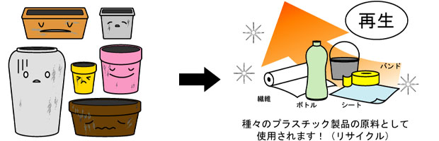 プラスチック製品(使用済みプランター)のゆくえ