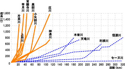 河川横断概略図