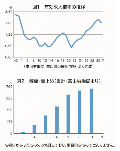 雇用情勢グラフ