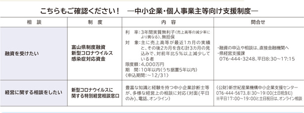 支援制度の概要