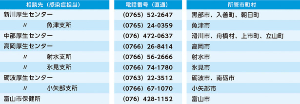 帰国者・接触者相談センター