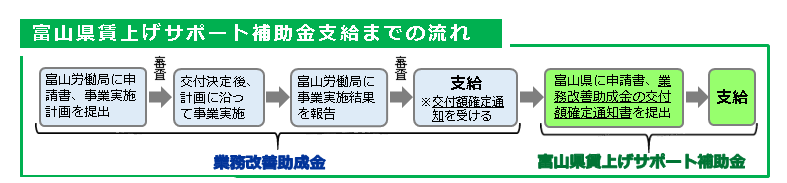 支給までの流れ