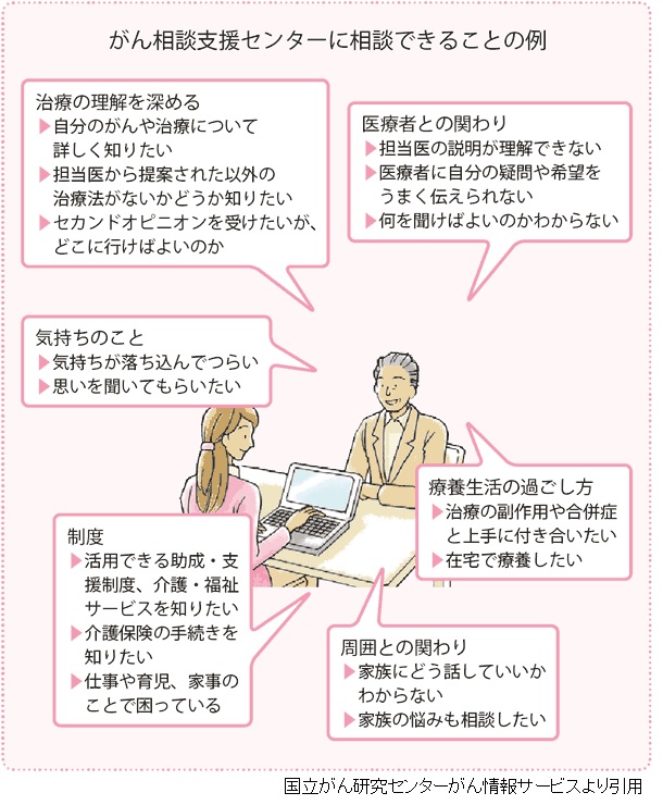 相談内容の例