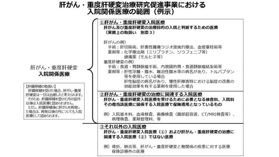 対象医療入院