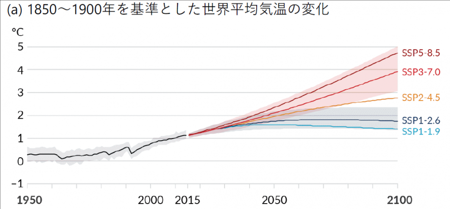 temp_graph_global