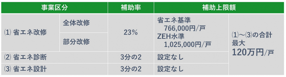 補助率・補助上限額