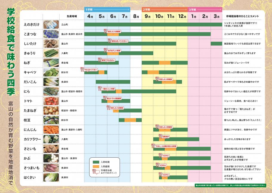 R6富山の野菜旬のカレンダー(裏）