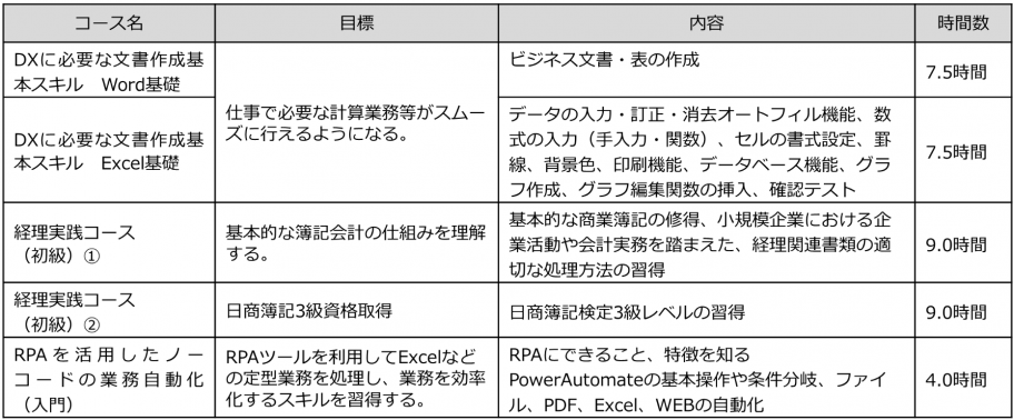 補助金対象コース例