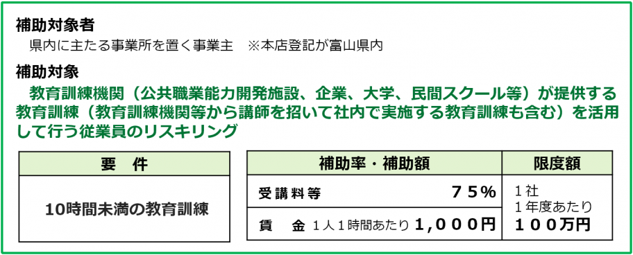 制度概要