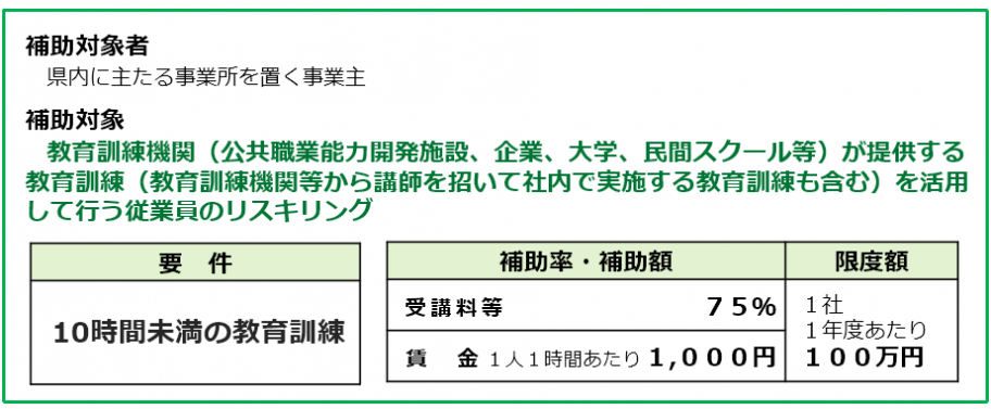 制度概要