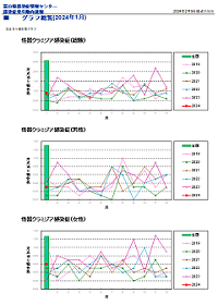 定点把握_月報