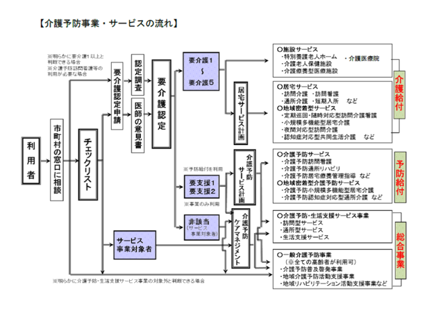 サービス利用の流れ