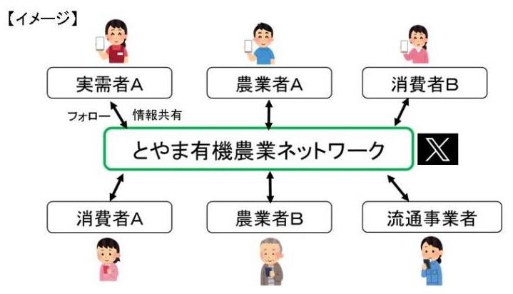 イメージ図