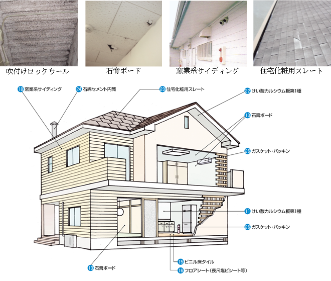 戸建て住宅におけるアスベスト使用建材の使用部位例