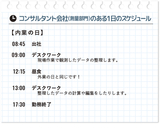 コンサルタント会社（測量部門）のある1日のスケジュール（内業の日）