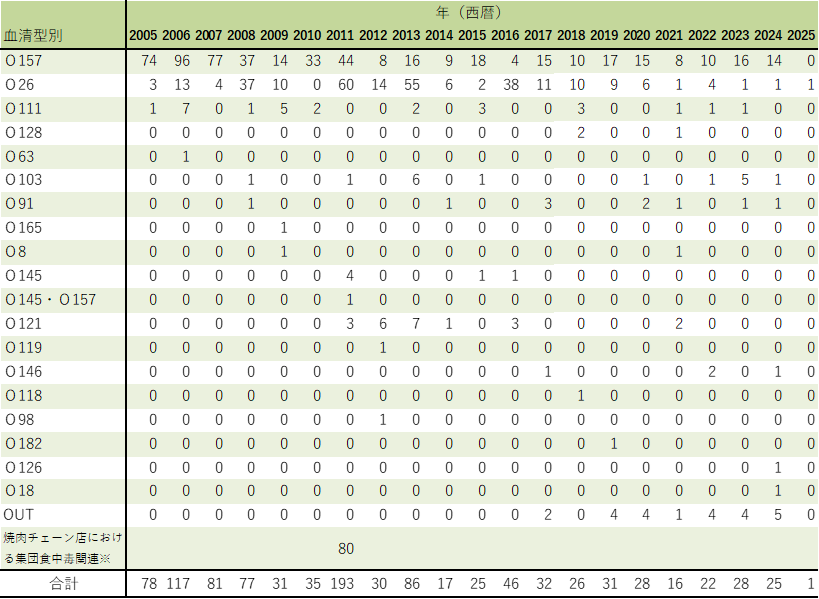 ehec_serotype_2512w.png