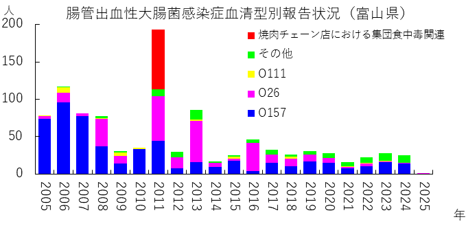 ehec_suii_2512w.png