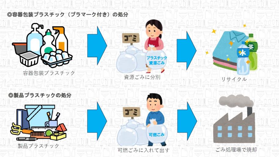 これまでのプラスチックの回収例
