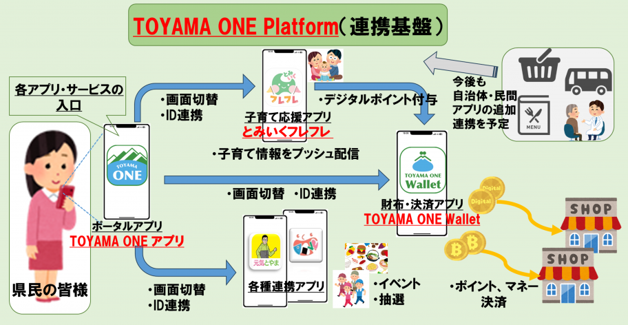 toyama one platform