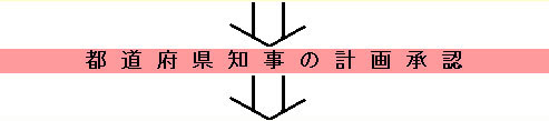 都道府県知事の計画承認