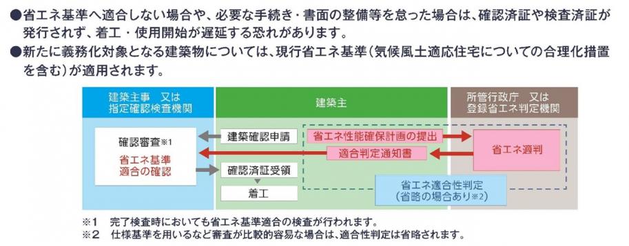省エネ2