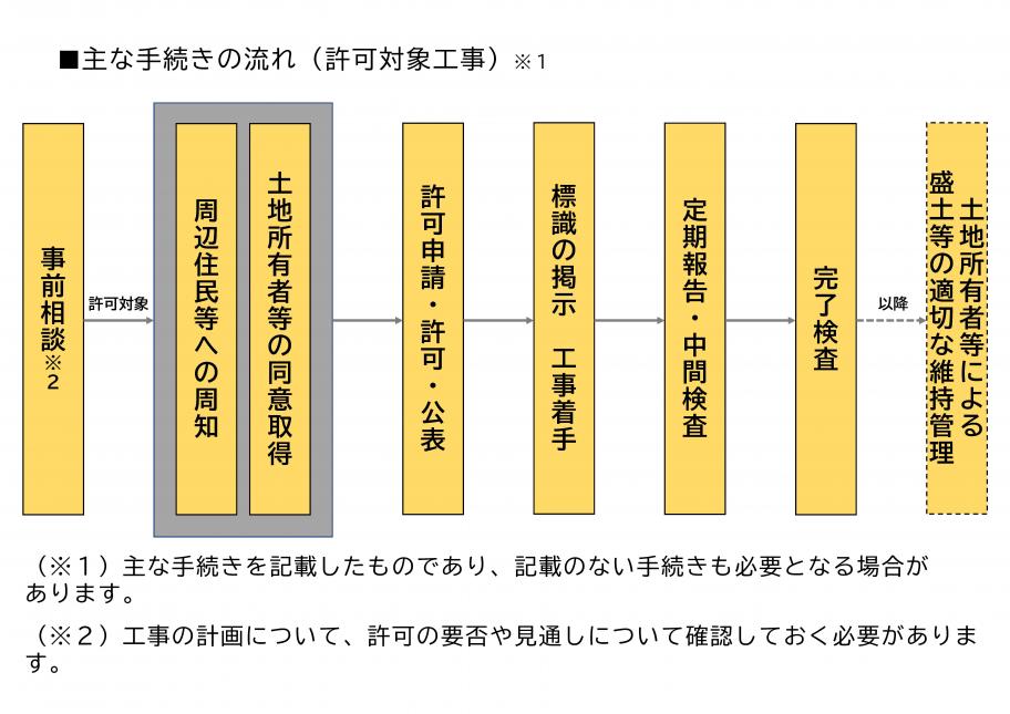 nagare