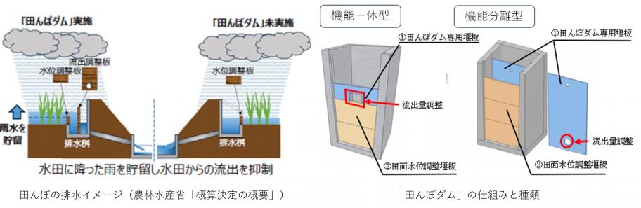 修正Ⅰ