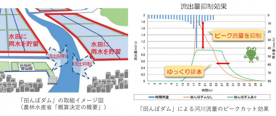 修正2
