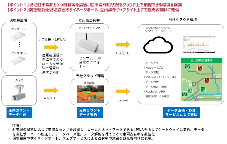 sensa_gaiyou