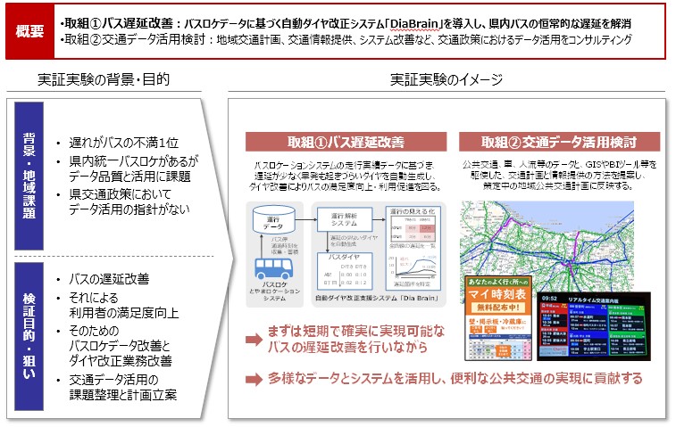 trafic_gaiyou