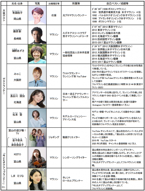 ゲスト一覧
