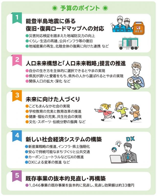 ポイント