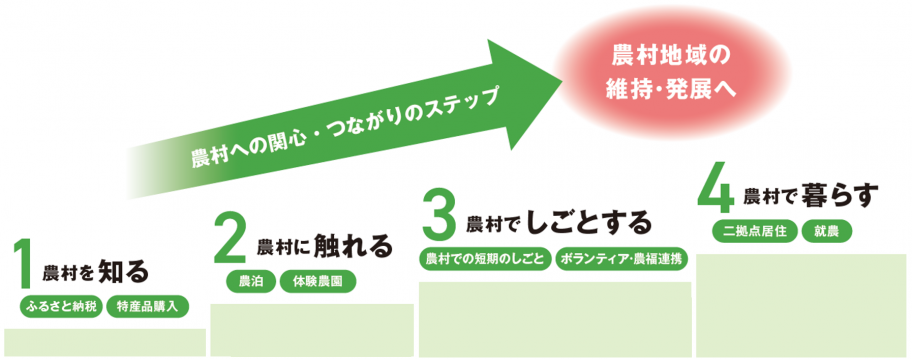 ステップ