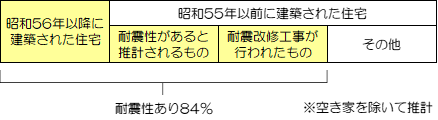 zu