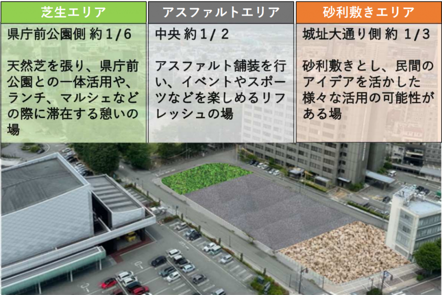 エリアの特徴